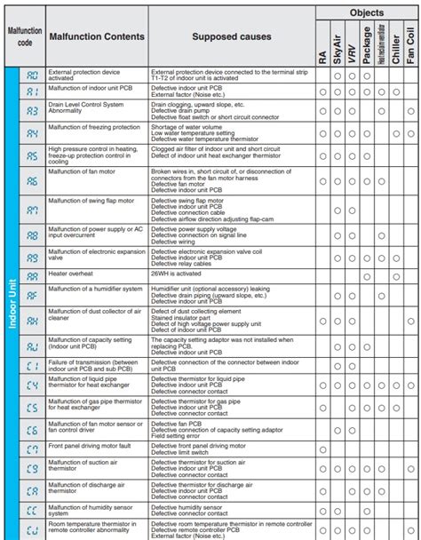 daikin error codes list.